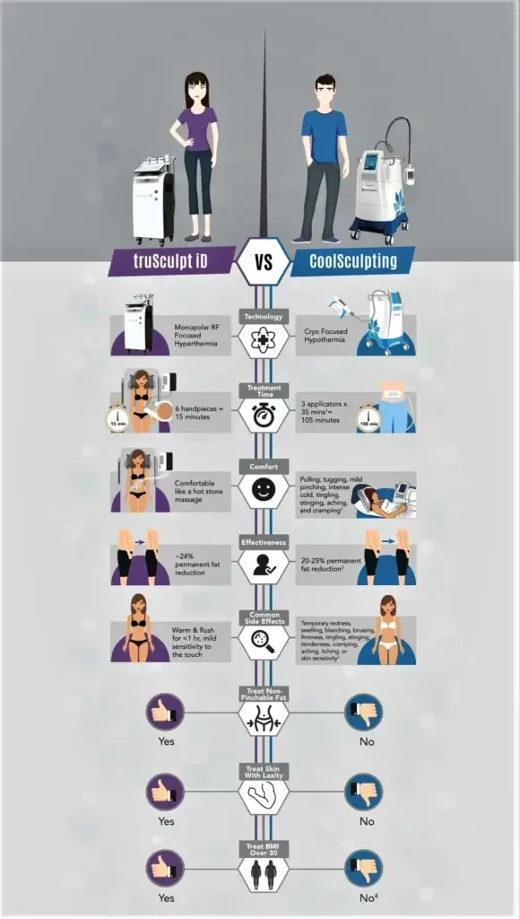 Trusculpt Infographic