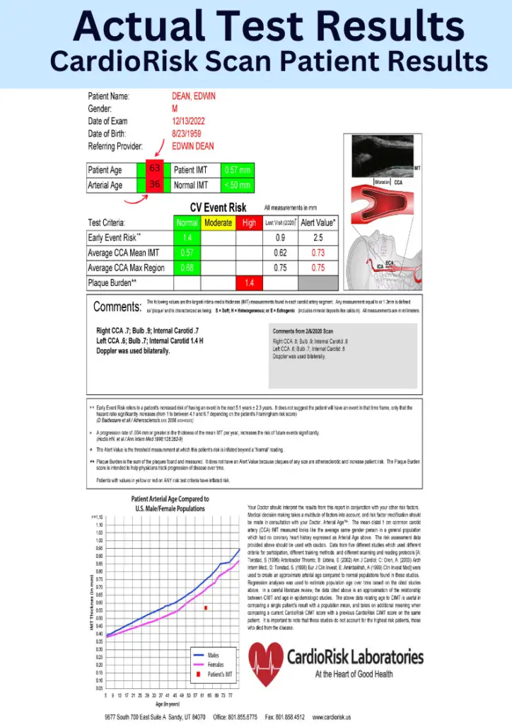 CIMT Arterial Age Testing Information by NAWI Wellness, Naples, FL