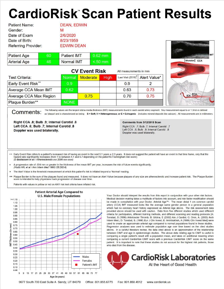 CIMT Results at NAWI, Naples