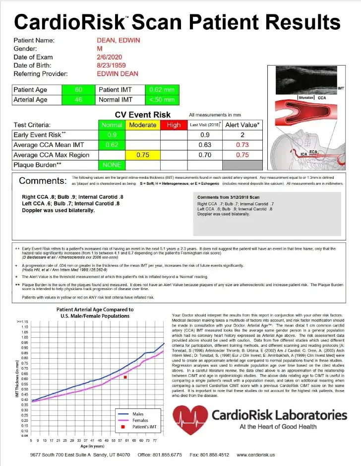 CIMT-Results